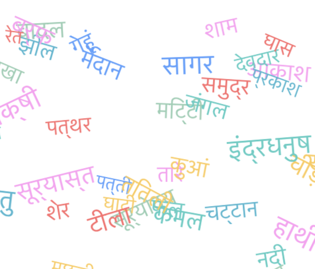 Linguistic and Cultural Bias Analysis in Large Language Models